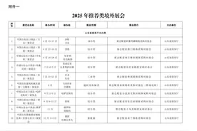 每个展位最高补贴2万元！青岛市商务局发布2025境外展会推荐目录→图片
