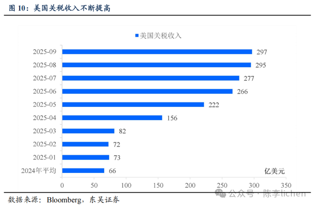 陈李:全球牛市幻象——信任的重新分配,对美元的信用质疑会持续吗