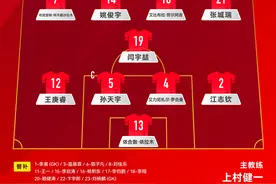 六球大胜不丹，U16国足迎亚少赛预选赛两连胜图片