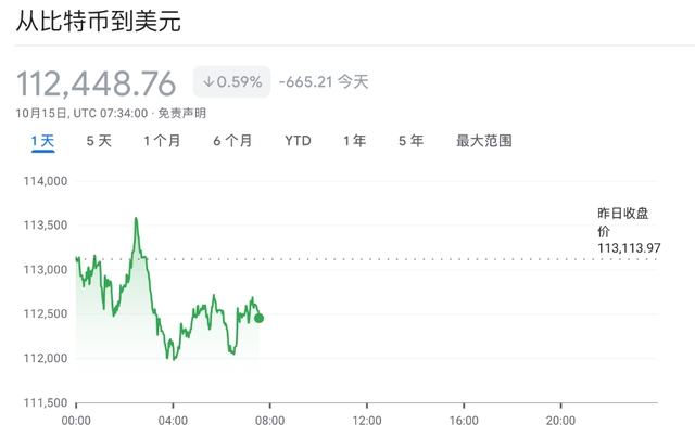 全球股市集体反弹，黄金突破4200