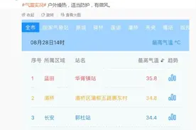 34℃、37℃、38℃！高温持续！西安下一轮降温降水时间确定→图片