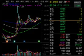 人形机器人概念龙头，最新透露！图片