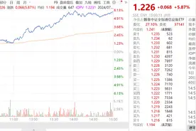 通信ETF、消电ETF、芯片ETF大涨点评图片
