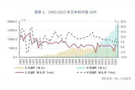 宏观市场 | 日本财政体制变迁的经验图片