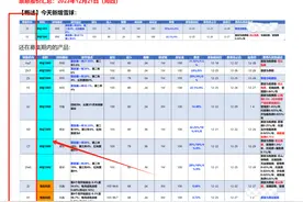 争议雪球产品：帮机构垫背？规定期限的猜指数游戏？一位中招“敲入”的券商投顾现身说法图片