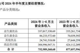 上半年营收净利双降，均瑶健康的供应链为何拖了后腿？图片