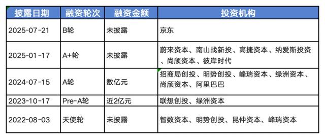京东一日“三连投”机器人，具身智能生态战帷幕拉开