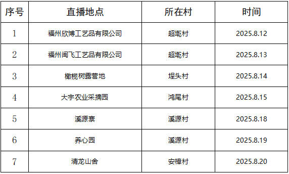 锁定直播间！12日下午3点起，一起“乡”约鸿尾