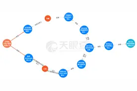 私募、银行、托管人纷纷“喊冤”，长安银行消失的12亿协议存款去了哪？图片