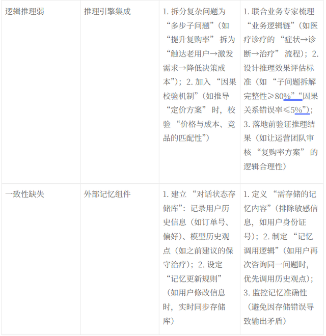 产品经理优化大模型输出指南