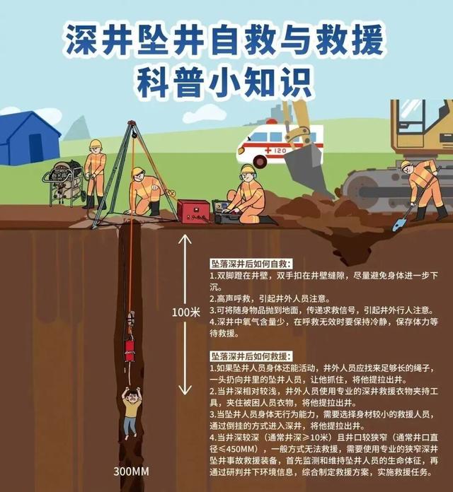 女子坠井54小时绝境求生：身上爬满蛇	，被咬也不敢动……