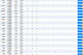 买高铁票有折扣了？潮新闻记者实测早晚班次折扣力度更大图片