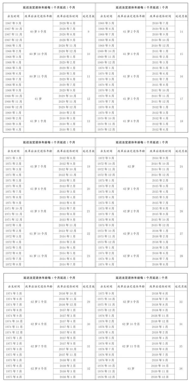 中央明确：自2025年起，不能申请因病提前退休