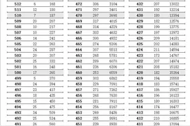 江苏省2024年普通高考逐分段统计表（第二阶段）图片
