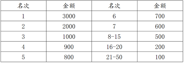 赴秋之约，登八面之巅！“巅峰湖南・2025” 登山赛（八面山站）报名启动