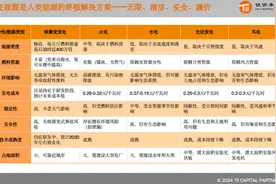 吴凯：2025是布局可控核聚变的最佳时点吗？| 钛资本新能源组图片