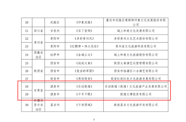 《乐动敦煌》《千手千眼》拟入选第二批全国旅游演艺精品名录