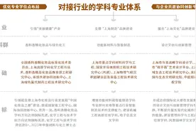这所大学被主播“吹爆”：有全国第一的专业，就业不愁！图片