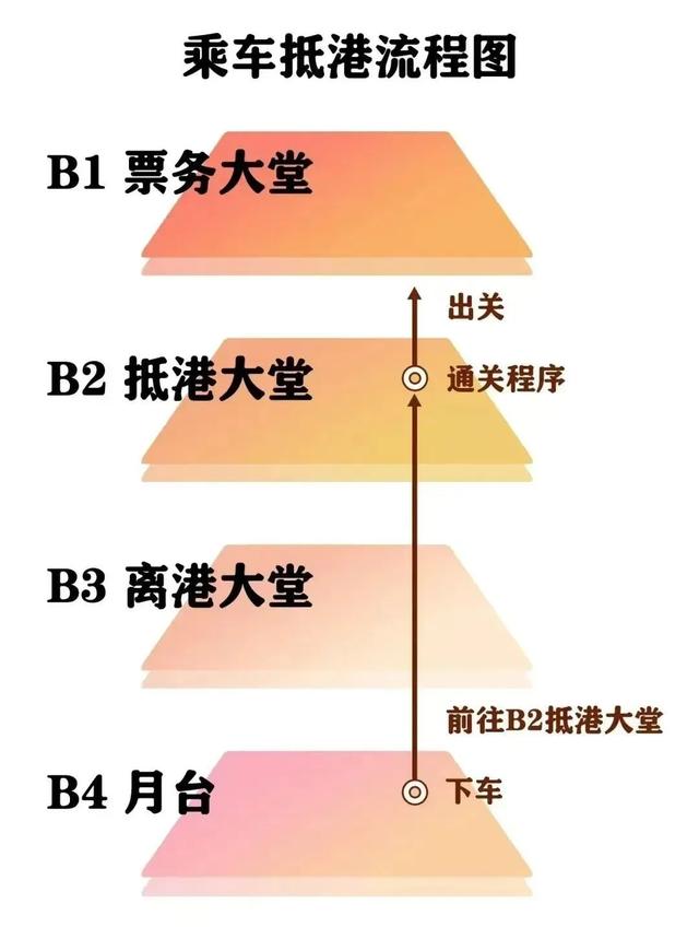 晋城→香港！高铁攻略来了