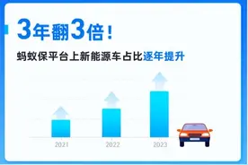 蚂蚁保公布车险数据：新能源车占比激增，国产品牌强势崛起图片