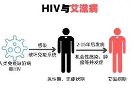 关于艾滋，你知多少？图片