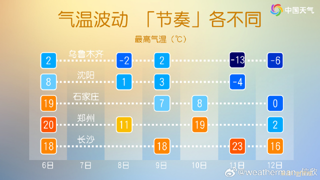 最高仅2℃！北方大雪已“预定”，河南将迎今冬首次大范围降雪