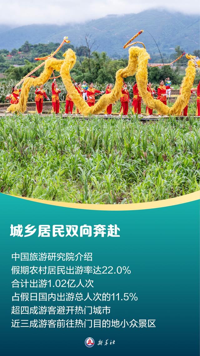 “超级假期”见证“超热”文旅消费图景