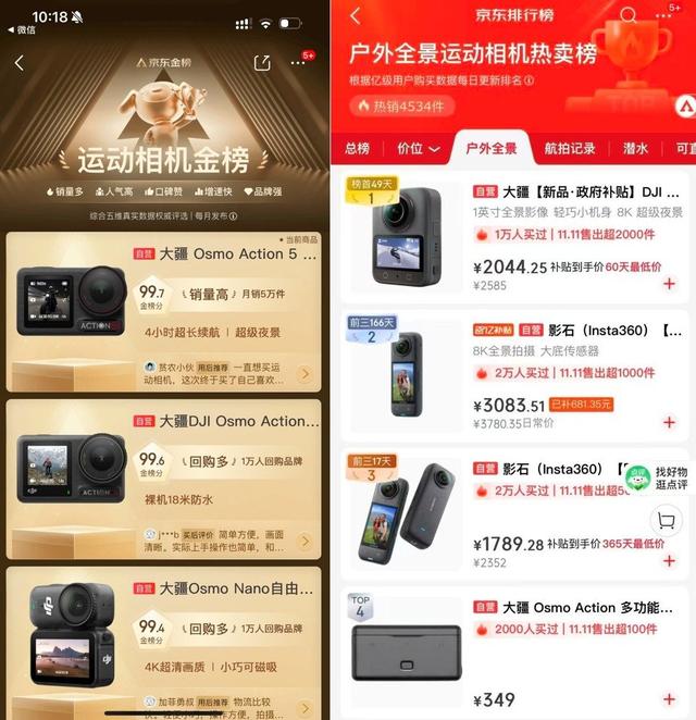 近70%全球份额，大疆成运动相机领域新霸主