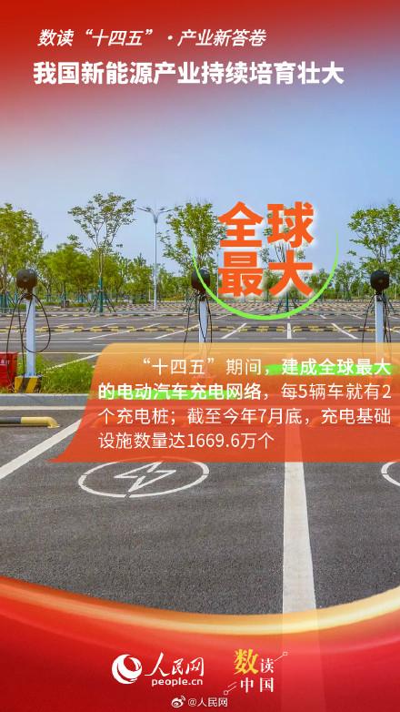 我国新能源产业持续培育壮大