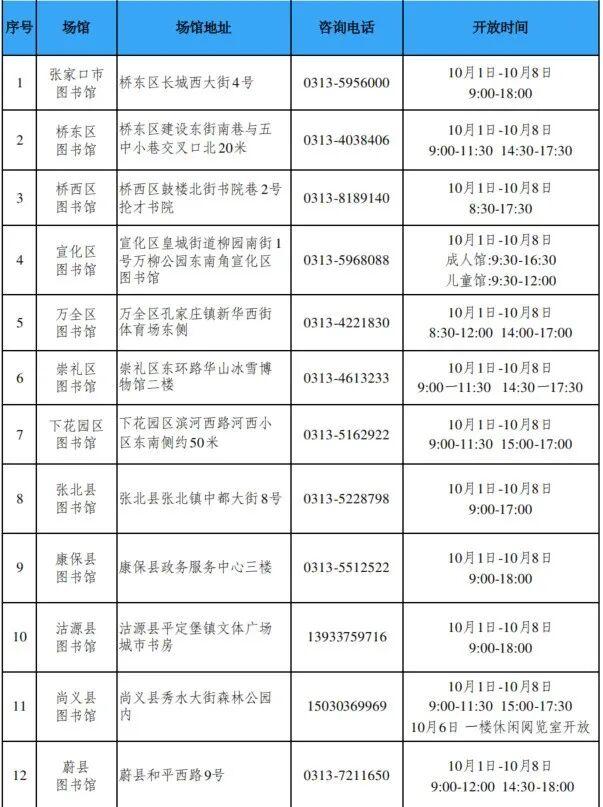 张家口市公共图书馆、群众艺术馆（文化馆）国庆假期开放情况表