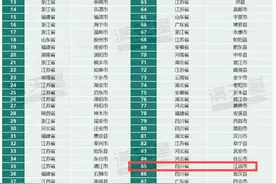 赛迪发布2024百强榜单 绵阳江油位列85位图片