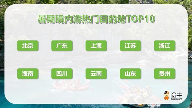 海岛避暑游火热！三亚位居暑期国内长线游热门目的地榜首