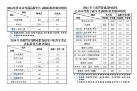 高考生 2024年甘肃省普通高校招生录取最低控制分数线来啦！图片