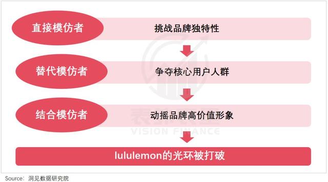lululemon在北美，正沦为“妈妈品牌”
