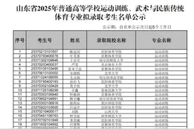 2610人，山东2025普通高等学校运动训练、武术与民族传统体育专业拟录取名单公示图片