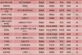 河南师范大学2025年分专业招生计划表重磅来袭！图片