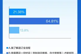 APP自动续费报告：21.38%受访者了解关闭自动续费全流程图片