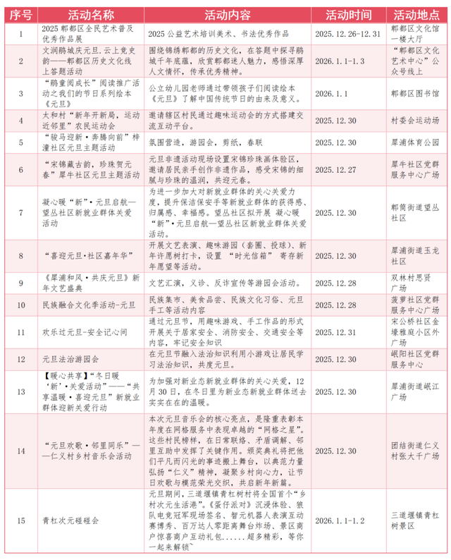 官方剧透！2026年元旦郫都一大波活动抢先看，精彩不重样~