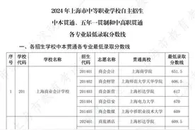 沪2024年中职校自主招生中本贯通、五年一贯制和中高职贯通各专业最低录取分数线公布图片