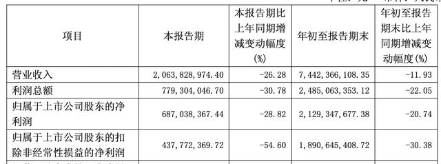 谁还买760元一粒的片仔癀