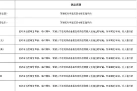 黄埔新增一批“电子眼”！具体点位→图片
