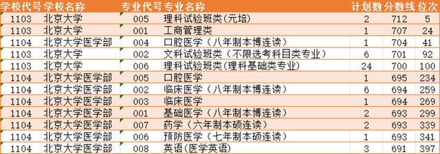 2025浙江高考投档线揭晓