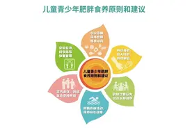 小叶医探丨16岁少年连吃三周汉堡套餐减肥，“麦门减重法”靠谱吗？图片