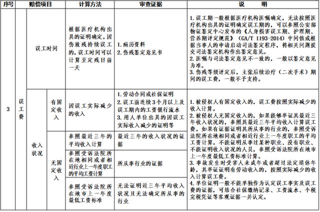 山东2026年起实施交通事故赔偿统一标准，多项目计算有了“硬标尺”