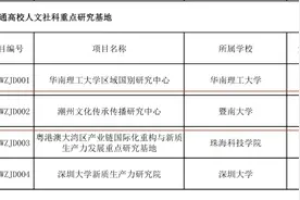 “潮州文化传承传播研究中心”获批广东省普通高校人文社科重点研究基地图片