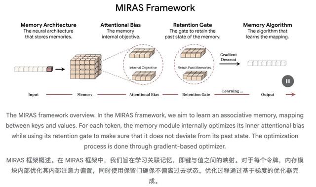 谷歌黑魔法，没人能看懂的Gemini 3 Flash
