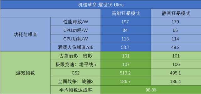聊几款兼顾「性能」和「静音」的游戏本
