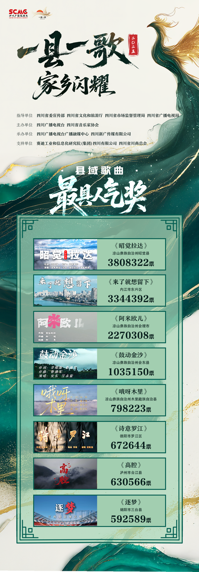 超1800万人次投票！2025“一县一歌”大奖来袭