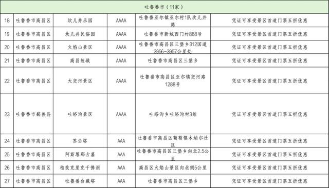 长沙↔大西北，61家景区双向半价！