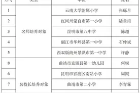 教育部这项培养计划，云南10人拟被推荐！图片